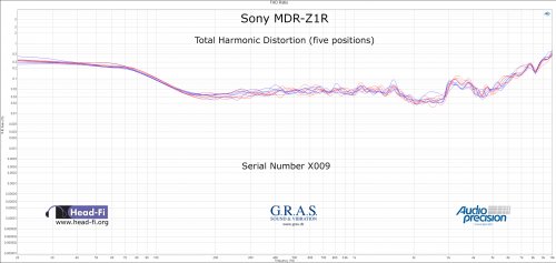 THD - Sony MDR-Z1R - Serial X009 - RAWx5.jpg THD - Sony MDR-Z1R - Serial X009 - RAWx5.jpg