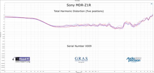 THD - Sony MDR-Z1R - Serial X009 - RAWx5.jpg